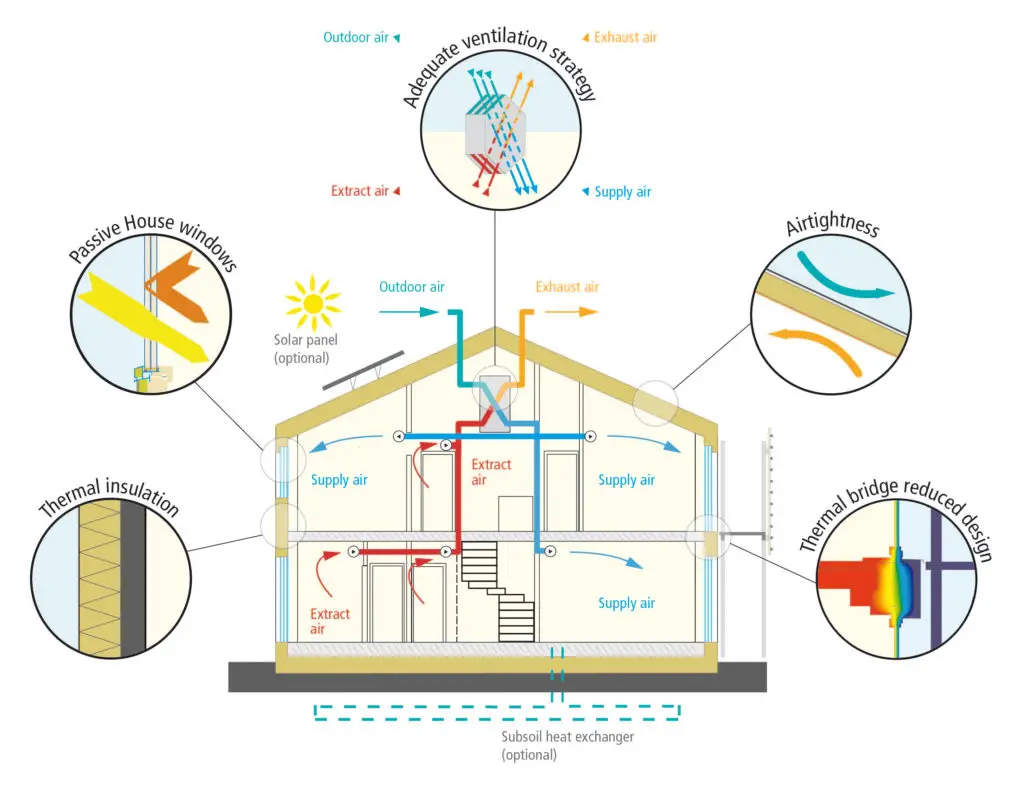 passivhaus